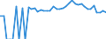Indicator: 90% Confidence Interval: Upper Bound of Estimate of People Age 0-17 in Poverty for Hampshire County, WV