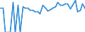 Indicator: 90% Confidence Interval: Lower Bound of Estimate of Percent of Related Children Age 5-17 in Families in Poverty for Hampshire County, WV
