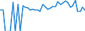 Indicator: 90% Confidence Interval: Lower Bound of Estimate of Percent of People Age 0-17 in Poverty for Hampshire County, WV