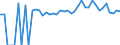 Indicator: 90% Confidence Interval: Upper Bound of Estimate of Percent of People of All Ages in Poverty for Hampshire County, WV