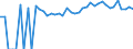Indicator: 90% Confidence Interval: Upper Bound of Estimate of Percent of People Age 0-17 in Poverty for Hampshire County, WV