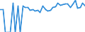 Indicator: Estimated Percent of: Related Children Age 5-17 in Families in Poverty for Hampshire County, WV