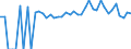 Indicator: Estimated Percent of: People of All Ages in Poverty for Hampshire County, WV