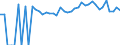 Indicator: Estimated Percent of: People Age 0-17 in Poverty for Hampshire County, WV