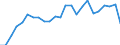 Indicator: Real Gross Domestic Product:: All Industries in Hampshire County, WV