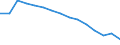Indicator: Population Estimate,: Total (5-year estimate) in Hancock County, WV