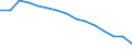 Indicator: Population Estimate,: Total, Not Hispanic or Latino, White Alone (5-year estimate) in Hancock County, WV
