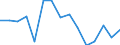Indicator: Population Estimate,: Total, Not Hispanic or Latino, Black or African American Alone (5-year estimate) in Hancock County, WV