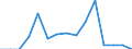 Indicator: Population Estimate,: Total, Not Hispanic or Latino, American Indian and Alaska Native Alone (5-year estimate) in Hancock County, WV