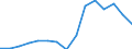 Indicator: Population Estimate,: Total, Not Hispanic or Latino, Asian Alone (5-year estimate) in Hancock County, WV
