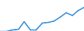 Indicator: Population Estimate,: Total, Not Hispanic or Latino, Two or More Races (5-year estimate) in Hancock County, WV