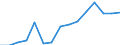 Indicator: Population Estimate,: Total, Not Hispanic or Latino, Two or More Races, Two Races Excluding Some Other Race, and Three or More Races (5-year estimate) in Hancock County, WV