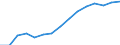 Indicator: Population Estimate,: Total, Hispanic or Latino (5-year estimate) in Hancock County, WV