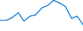 Indicator: Population Estimate,: Total, Hispanic or Latino, White Alone (5-year estimate) in Hancock County, WV