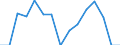 Indicator: Population Estimate,: Total, Hispanic or Latino, Black or African American Alone (5-year estimate) in Hancock County, WV