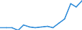 Indicator: Population Estimate,: Total, Hispanic or Latino, Two or More Races (5-year estimate) in Hancock County, WV