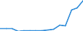 Indicator: Population Estimate,: Total, Hispanic or Latino, Two or More Races, Two Races Including Some Other Race (5-year estimate) in Hancock County, WV