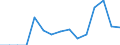 Indicator: Population Estimate,: Total, Hispanic or Latino, Two or More Races, Two Races Excluding Some Other Race, and Three or More Races (5-year estimate) in Hancock County, WV