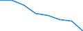 Indicator: Population Estimate,: Hospital Admissions (5-year estimate) in Hancock County, WV (DISCONTINUED)