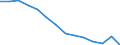 Indicator: Population Estimate,: (5-year estimate) in Hancock County, WV