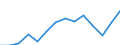 Indicator: Population Estimate,: Higher (5-year estimate) in Hancock County, WV