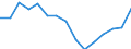 Indicator: Population Estimate,: 5-year estimate) for Hancock County, WV