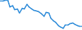 Indicator: Population Estimate,: in Hancock County, WV