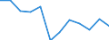 Indicator: Population Estimate,: Migration Flow (5-year estimate) for Hancock County, WV (DISCONTINUED)