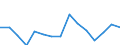 Indicator: Population Estimate,: acial Dissimilarity (5-year estimate) Index for Hancock County, WV