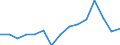 Indicator: Population Estimate,: olds with Children as a Percentage of Households with Children (5-year estimate) in Hancock County, WV