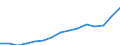 Indicator: Population Estimate,: Over Who Have Completed an Associate's Degree or Higher (5-year estimate) in Hancock County, WV