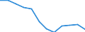 Indicator: Population Estimate,: n Below the Poverty Level (5-year estimate) in Hancock County, WV