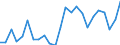 Indicator: Gross Domestic Product:: All Industries in Hancock County, WV