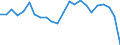 Indicator: Gross Domestic Product:: Private Goods-Producing Industries in Hancock County, WV