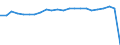 Indicator: Gross Domestic Product:: Private Services-Providing Industries in Hancock County, WV