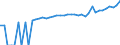 Indicator: 90% Confidence Interval: Lower Bound of Estimate of Median Household Income for Hancock County, WV