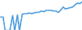 Indicator: 90% Confidence Interval: Upper Bound of Estimate of Median Household Income for Hancock County, WV