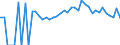 Indicator: 90% Confidence Interval: Lower Bound of Estimate of People of All Ages in Poverty for Hancock County, WV