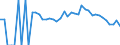 Indicator: 90% Confidence Interval: Lower Bound of Estimate of People Age 0-17 in Poverty for Hancock County, WV