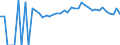 Indicator: 90% Confidence Interval: Upper Bound of Estimate of People of All Ages in Poverty for Hancock County, WV