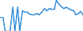 Indicator: 90% Confidence Interval: Lower Bound of Estimate of Percent of Related Children Age 5-17 in Families in Poverty for Hancock County, WV