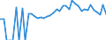 Indicator: 90% Confidence Interval: Lower Bound of Estimate of Percent of People of All Ages in Poverty for Hancock County, WV