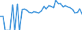 Indicator: 90% Confidence Interval: Lower Bound of Estimate of Percent of People Age 0-17 in Poverty for Hancock County, WV