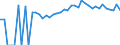 Indicator: 90% Confidence Interval: Upper Bound of Estimate of Percent of People of All Ages in Poverty for Hancock County, WV