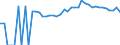Indicator: 90% Confidence Interval: Upper Bound of Estimate of Percent of People Age 0-17 in Poverty for Hancock County, WV