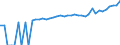 Indicator: Estimate of: Median Household Income for Hancock County, WV
