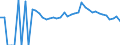Indicator: Estimate of: Related Children Age 5-17 in Families in Poverty for Hancock County, WV