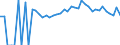 Indicator: Estimate of: People of All Ages in Poverty in Hancock County, WV