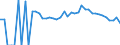 Indicator: Estimate of: People Age 0-17 in Poverty in Hancock County, WV