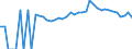 Indicator: Estimated Percent of: Related Children Age 5-17 in Families in Poverty for Hancock County, WV